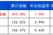 四柱配对长城基金：多元资产配置的必要性正在提升