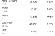 四柱配对6月13日美股成交额前20：特斯拉本周上涨逾10%，美国将为自动驾驶出租车开绿灯