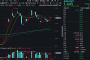 四柱配对“若干重大金融政策”即将落定，金融科技能否继续向上突破？