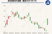 四柱配对海光信息“吞并”中科曙光预案出炉 现金选择权太“鸡肋”？业内人士：企业不想大量现金流出