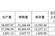 四柱配对敏芯股份连亏三年，低毛利困局难解