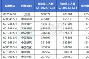 四柱配对A股公司员工人数排名，比亚迪最多，96.89万人，最少仅18人