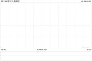 四柱配对Metals X拟要约收购绿科科技国际的已发行股本28%