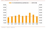 四柱配对招商宏观每周一评：如何看待5月宏观经济形势