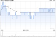 四柱配对中国海外宏洋集团5月实现合约销售额30.12亿元 同比下跌21.1%