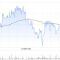 四柱配对广发证券：维持贝壳-W“买入”评级 合理价值59.32港元