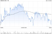 四柱配对广发证券：维持贝壳-W“买入”评级 合理价值59.32港元