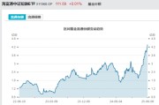 四柱配对见证历史！激增80%，这一产品狂飙，规模突破3100亿元！