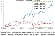 四柱配对兴证策略：谁在买港股新消费和创新药？