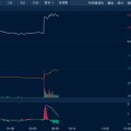 四柱配对油价金价，双双大涨！