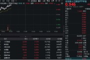 四柱配对“算力+应用”共振上行，创业板人工智能领涨逾1%！机构提示AI主线机会，159363盘中站上60日均线