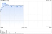四柱配对中国信达盘中涨超8% 信达证券实控人拟变更为汇金公司