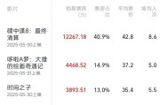 四柱配对2025端午档电影票房破3亿