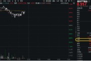 四柱配对再添一把火！数字贸易是什么？信创ETF基金（562030）实时成交额超1亿元，交投火热！