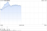 四柱配对中国生物制药现涨近7% 在ASCO 2025年会上公布贝莫苏拜单抗联合安罗替尼相关III期临床数据