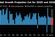 四柱配对世界银行将2025年全球经济增长预期下调至2.3%
