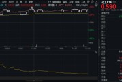 四柱配对新能源下乡助力！化工板块放量上涨，主力抢筹+十年估值低位，板块景气周期将至？