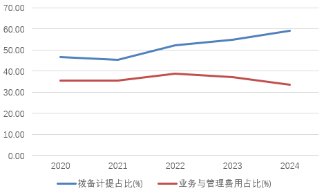 时隔半年再定增！张家口银行频频补充资本背后，盈利能力亟待改(🏢)善