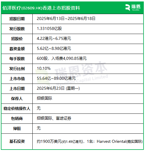 佰泽医疗(🍺)启动招股，6月23日香港上市，嘉实基金参与基石投资