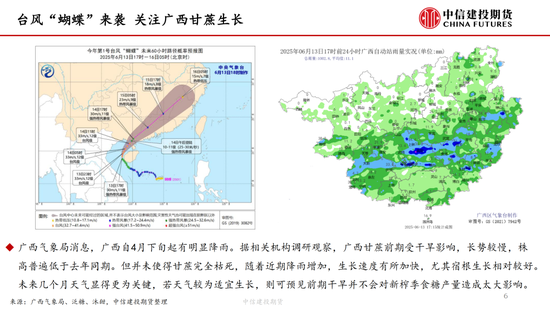 【白(🕚)糖周报】中东局势紧张(🍤)推涨油价 关注巴西制糖比(🚟)