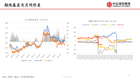 【白糖周报】中东局势紧张推涨油价(👰) 关注巴西制糖比