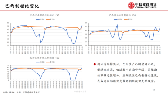 【白糖周报】中东局势紧张推涨油价 关注(🍽)巴西制糖比