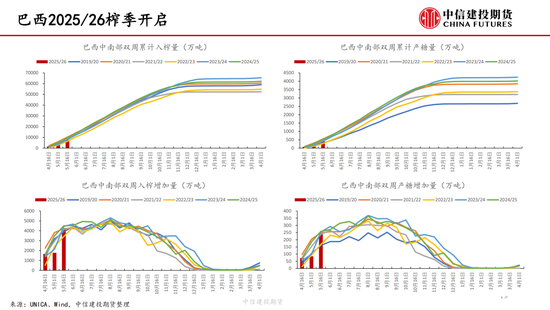 【白糖周报】中东(🚷)局势紧张推涨油价 关注巴西制糖(💝)比