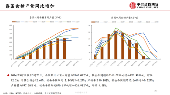 【白糖周报】中东局势紧张推涨油(🛡)价 关注巴西制糖比