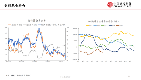【棉(📢)花纺谈】供应端阶段性缩量 疆棉基差(🔃)坚挺