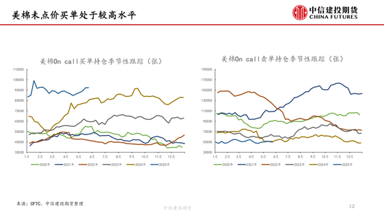 【棉花纺谈】供应端阶段性缩量(📀) 疆棉基差坚挺