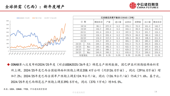 【棉花纺谈(😌)】供应端阶段性缩量 疆棉基差坚挺