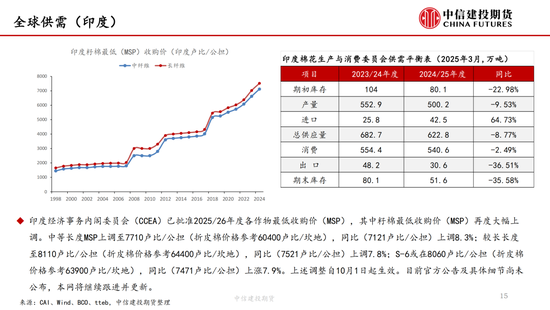 【棉花纺谈】(⏮)供应端阶段性缩量 疆棉基差坚挺