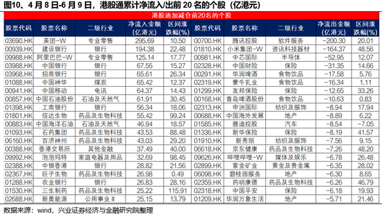 兴证策略：谁在买港(🐻)股新消费和创新药？(🏮)