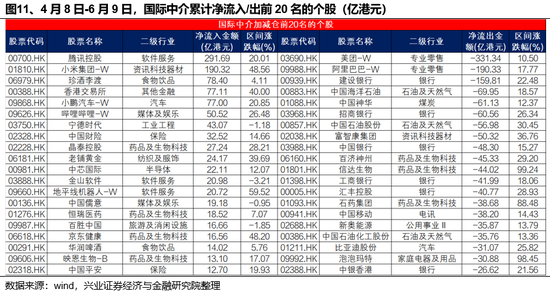 兴证策略：谁(🥎)在买港股新消费和创新药？